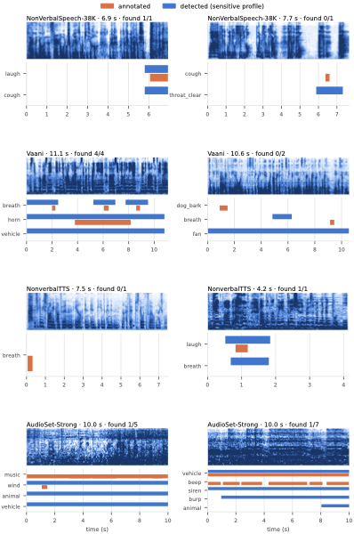 Rich Speech Event Detection Alignment Examples