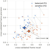 Profile Threshold Comparison